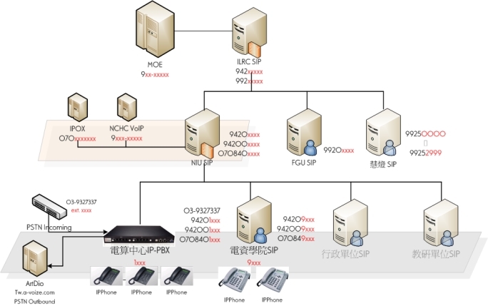 voip
