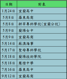 連線清單